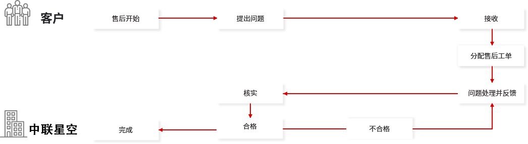 济南网站运营维护