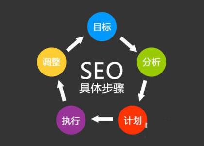 网站建设优化外链有哪些标准-中联星空网络科技有限公司