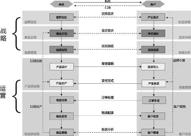 电商网站建设项目怎么管理和运营